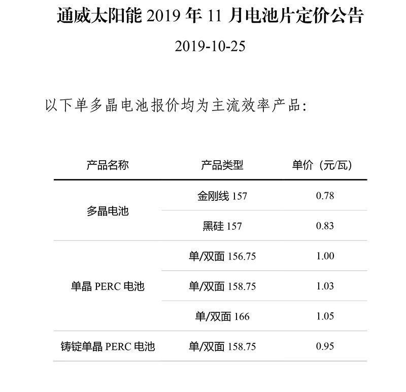 通威太陽(yáng)能11月多晶電池片定價(jià)