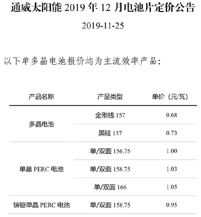 通威太陽(yáng)能12月多晶電池片定價(jià)