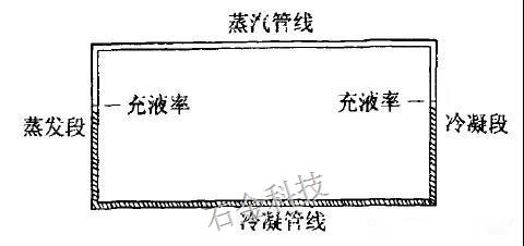 環形熱管