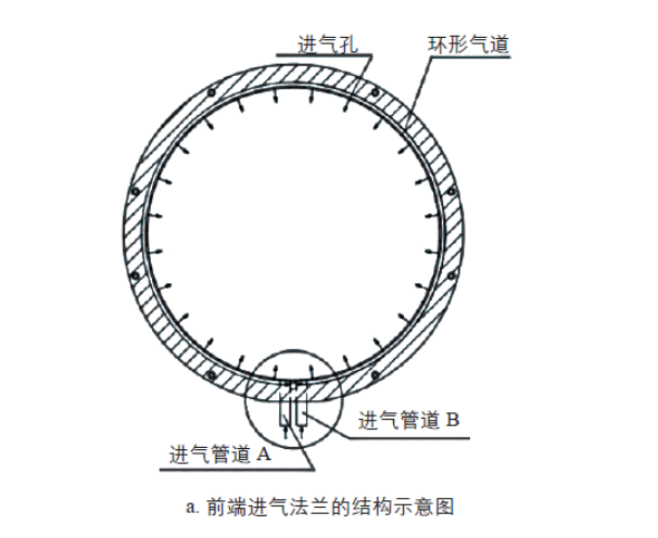 前端進氣法蘭的結構示意圖