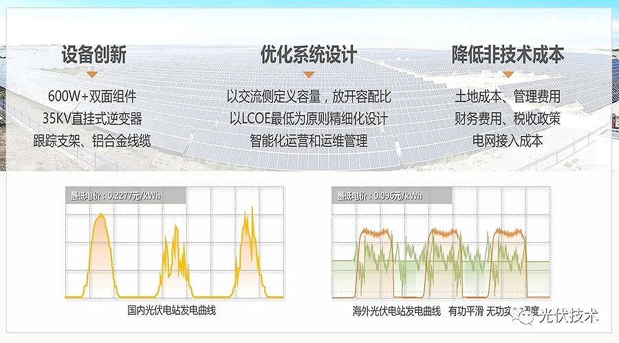 進一步降低度電成本是實現高比例發展的前提