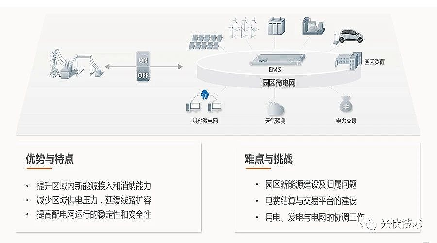 分布式發電